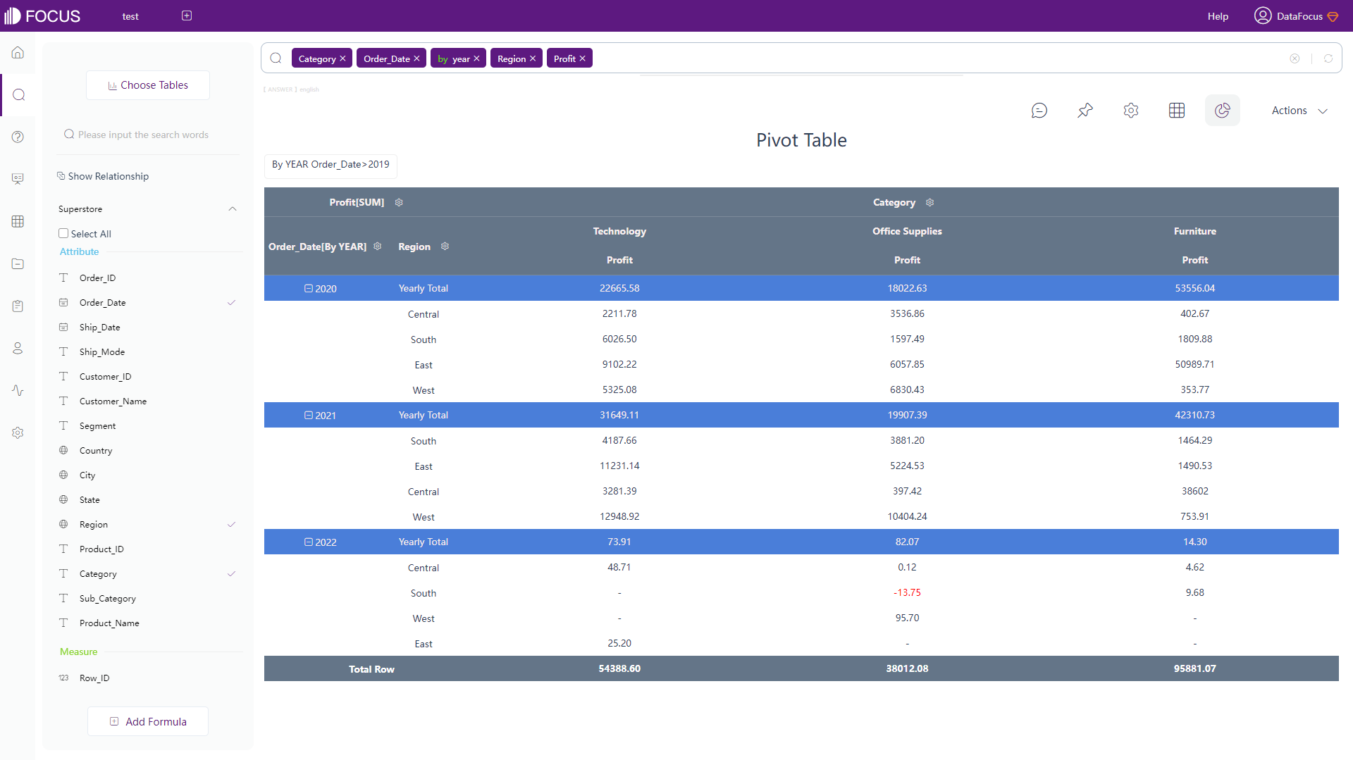 Figure 2-11 Pivot table